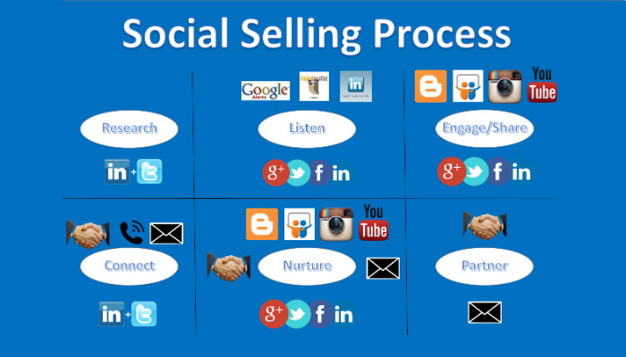 Quels sont les avantages du Social Selling ?